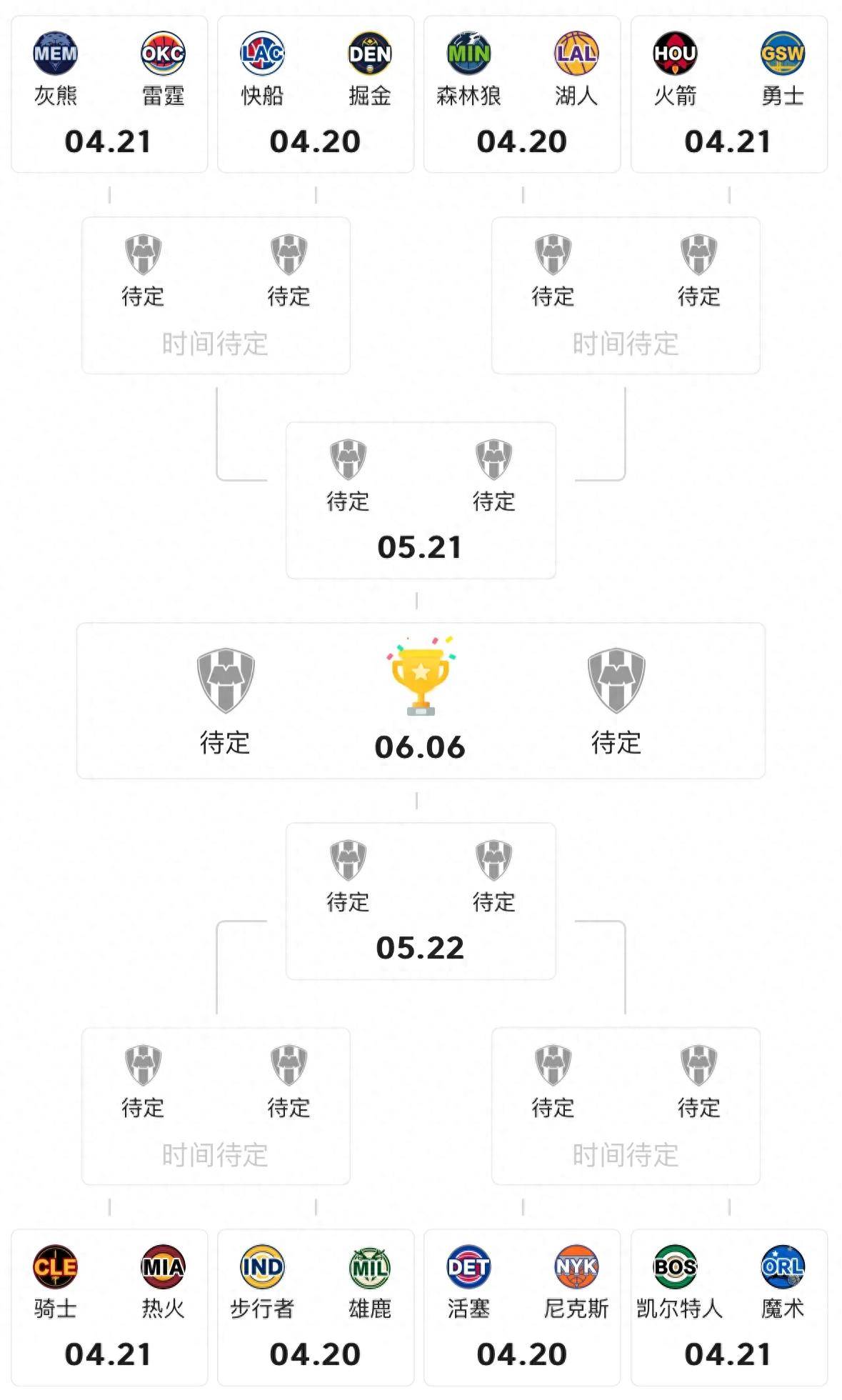 关于NBA季后赛赛程吃紧,印第安纳步行者清晨完成体检,震撼外界,医务组通报恢复的信息 关于NBA季后赛赛程吃紧,印第安纳步行者清晨完成体检,震撼外界,医务组通报恢复的信息