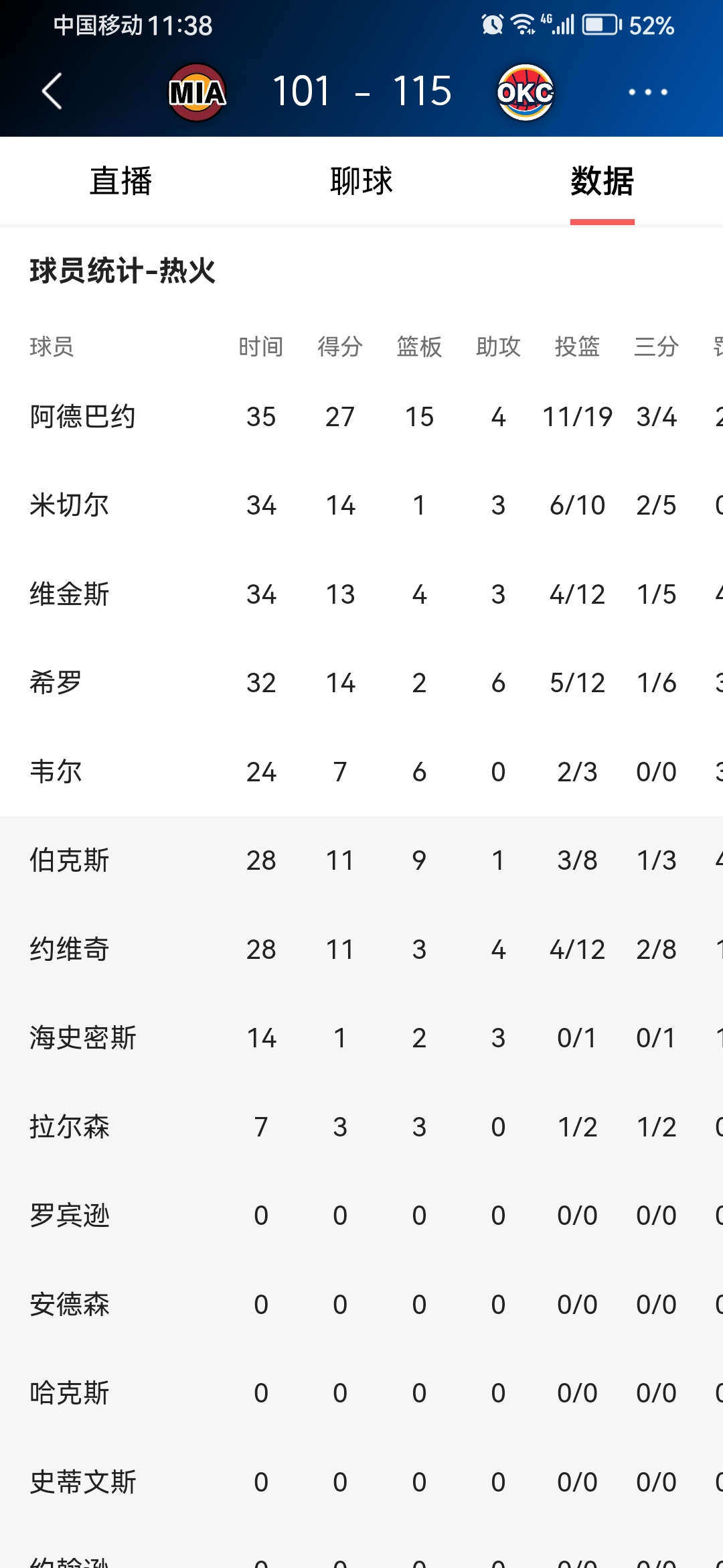 窗口期体能课后，毕尔巴鄂竞技迎来里程碑备战NBA总决赛，引发热议，赛程密集仍需轮换 